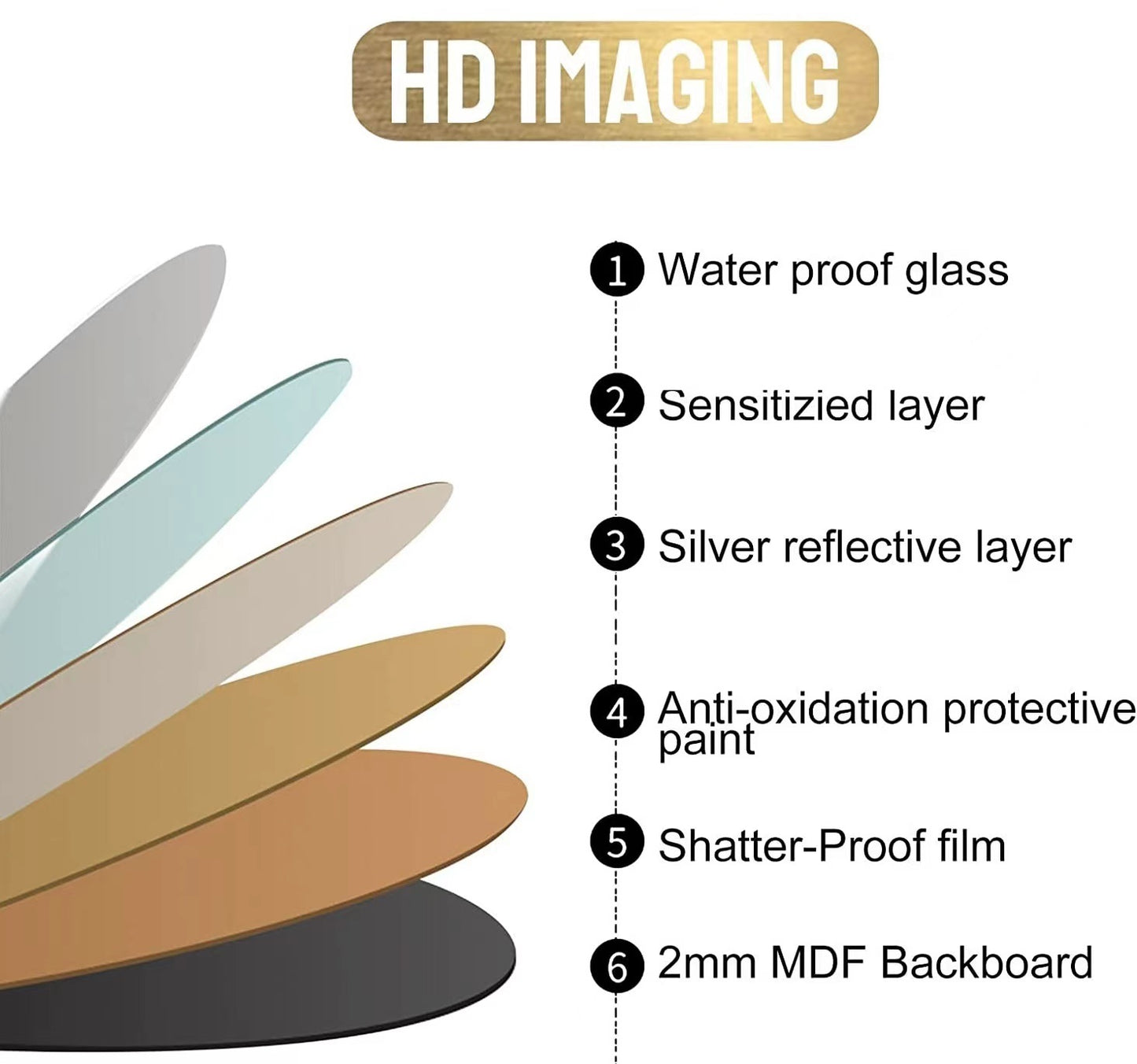 20 Inch Round Wall Mirror